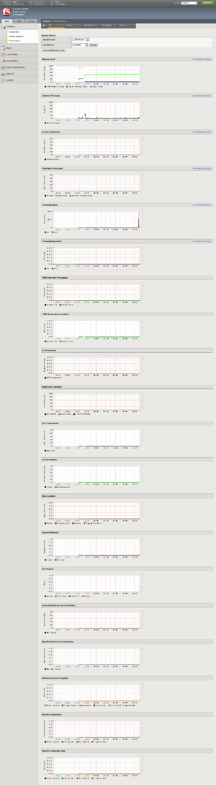 F5 Viprion C2400 Local Traffic Manager with 1 x B2100 Tested with License