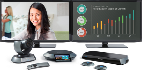 Video Conferencing